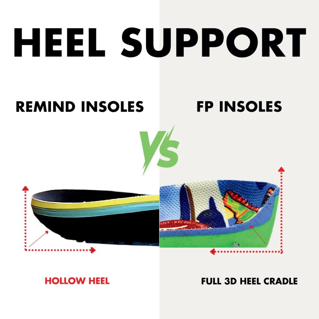 Remind Insoles heel support